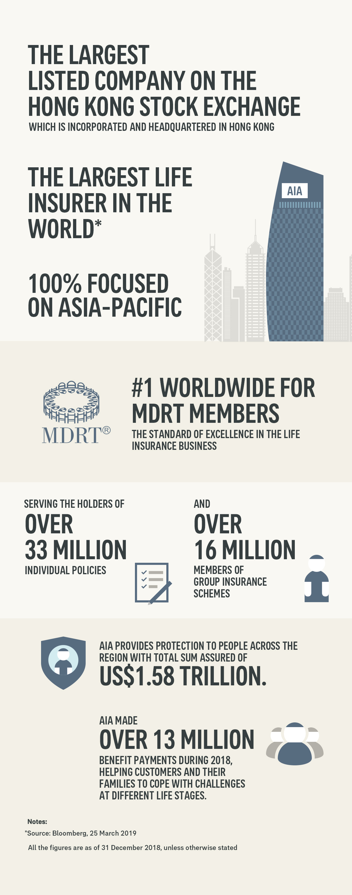 Corporate/Business Travelers from US & Canada: