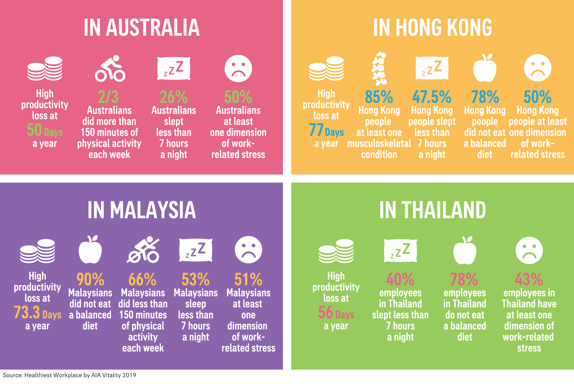 Healthiest WorkPlace