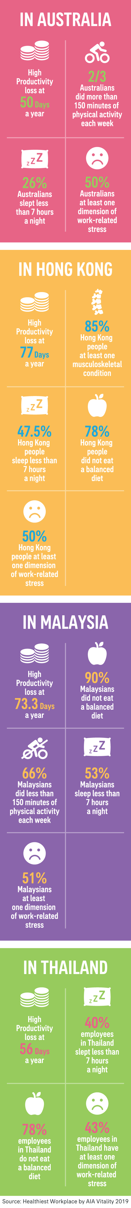 Healthiest WorkPlace