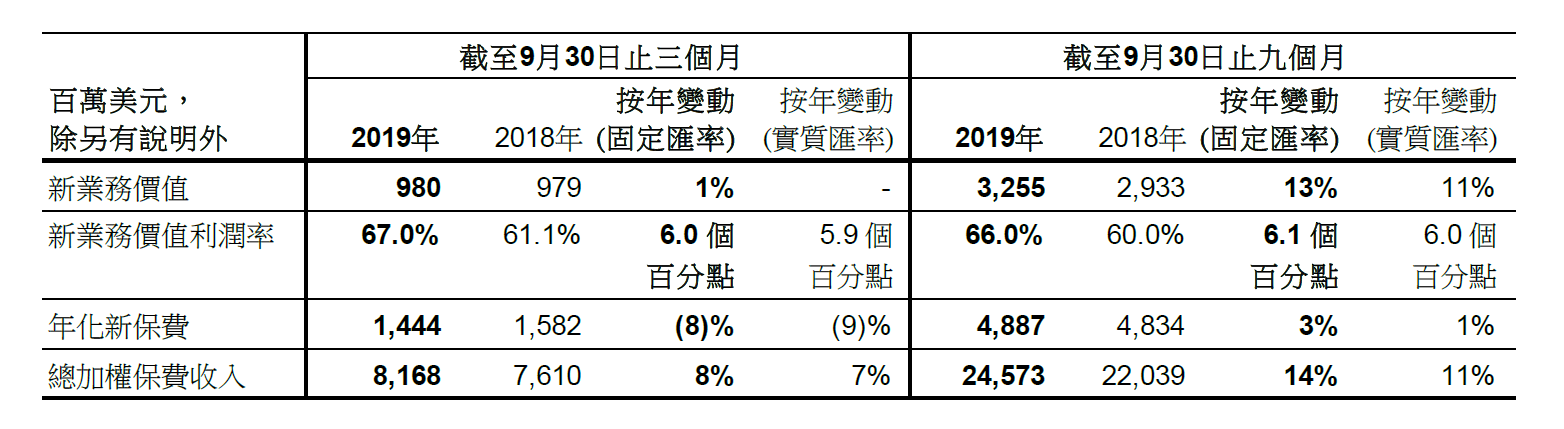 aia-group-press-release-20190510